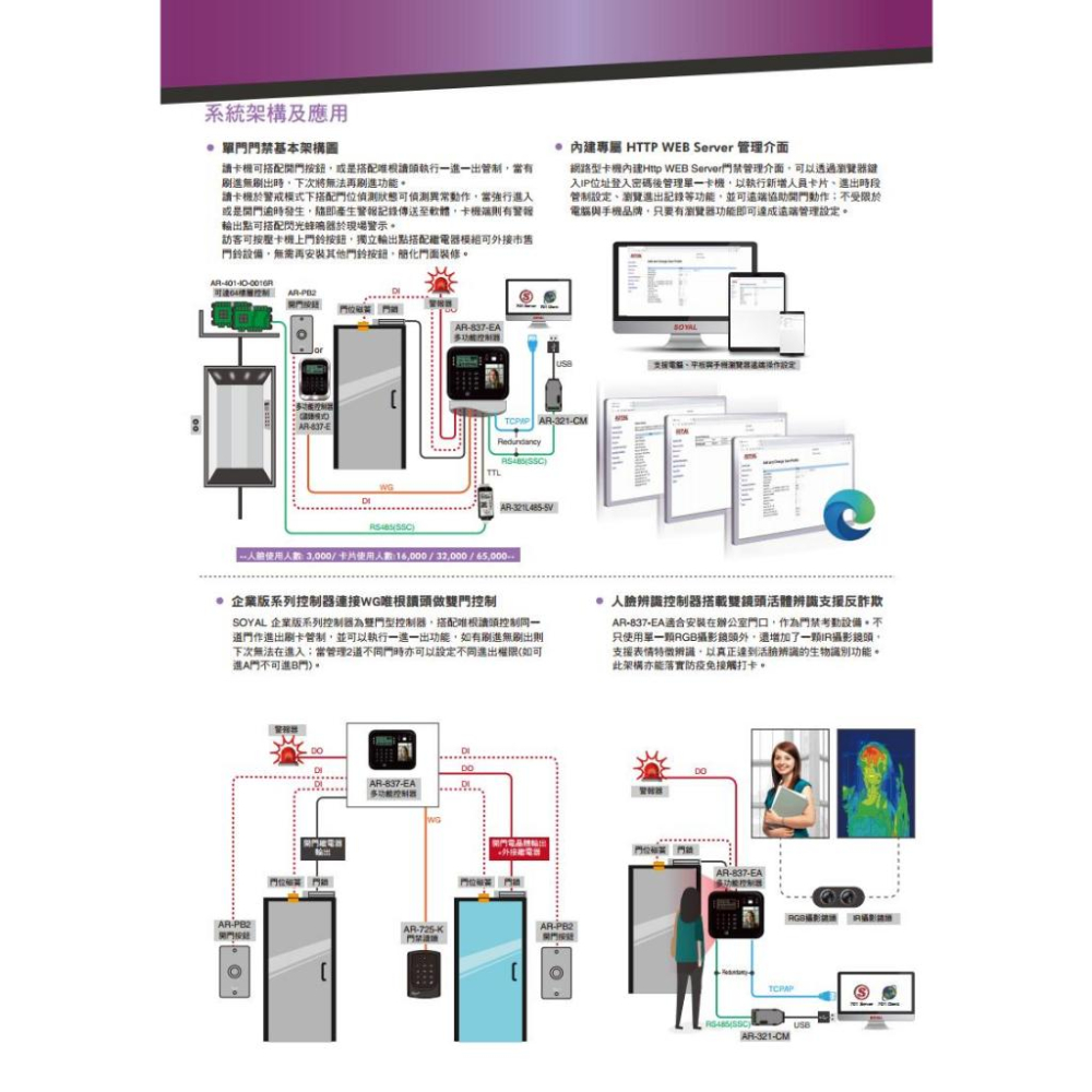 33無名 - SOYAL AR-837-EA E2 臉型辨識 雙頻EM/Mifare RS-485 門禁讀卡機-細節圖5