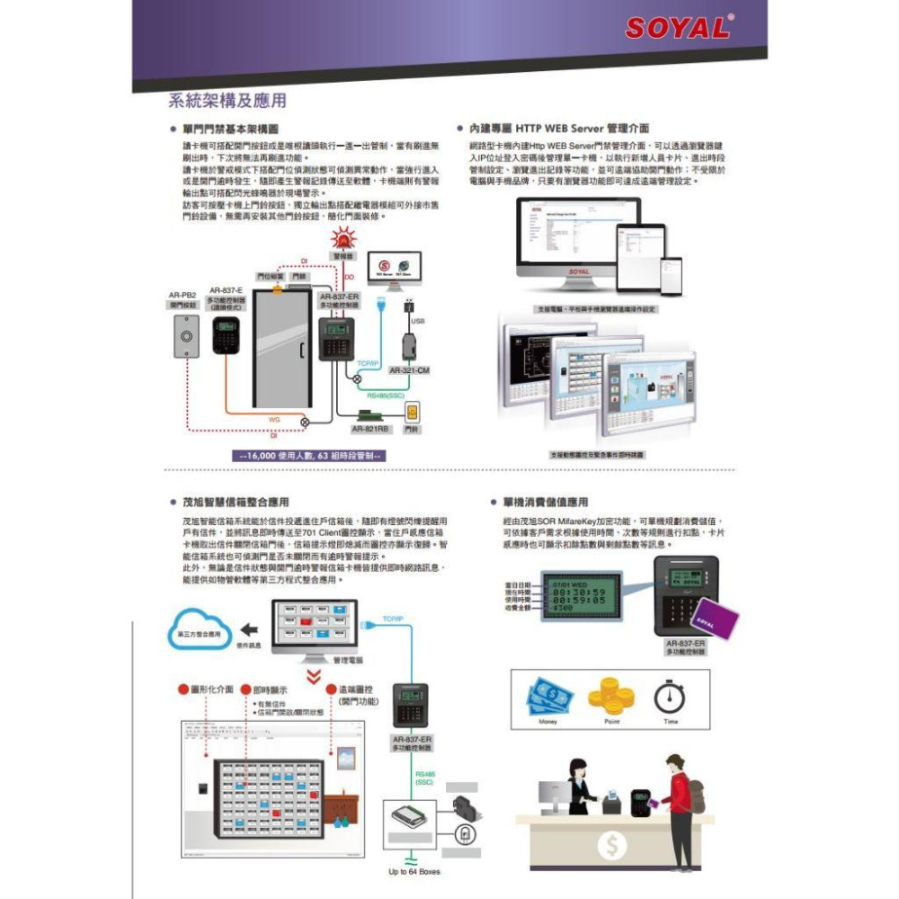 33無名 - SOYAL AR-837-ER Mifare版 TCP/IP 控制器 門禁讀卡機 AR-837ER 聯網-細節圖5