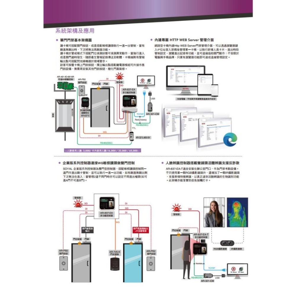 無名- SOYAL AR-837-EA-T E2 TCP/IP 臉型溫度辨識 雙頻 EM Mifare 黑色 門禁讀卡機-細節圖5