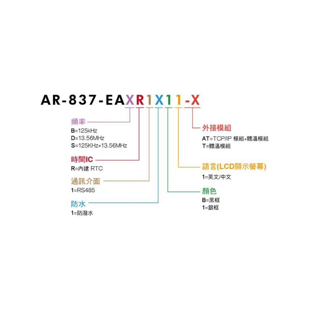 無名 - SOYAL AR-837-EA-T E2 臉型溫度辨識 雙頻 EM / Mifare RS-485 門禁讀卡機-細節圖7
