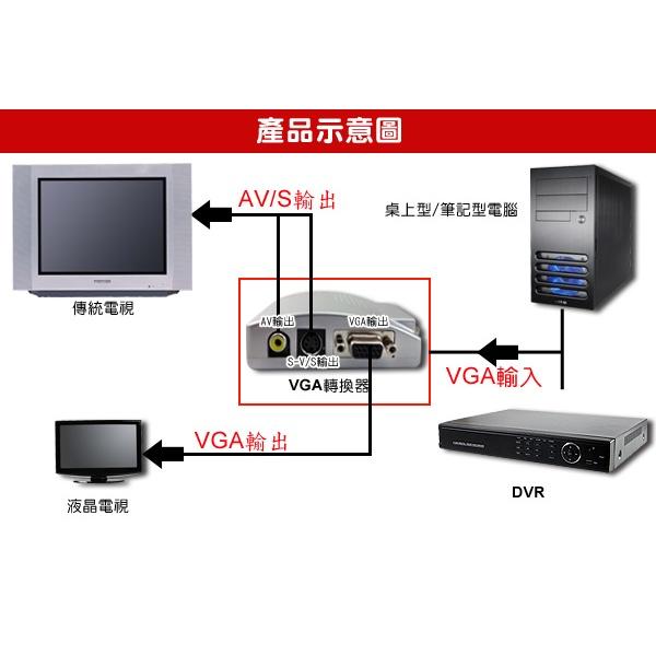 11【無名】VGA轉AV訊號轉換 DVR主機/監視器轉接到傳統螢幕 監視器材攝影機 DVR 鏡頭 VGA-細節圖2