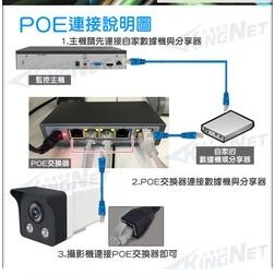 G【無名】監視器 網路攝影機 3MP 300萬 POE 三百萬 防水槍型 H.265 IPC NVR 含稅-細節圖3