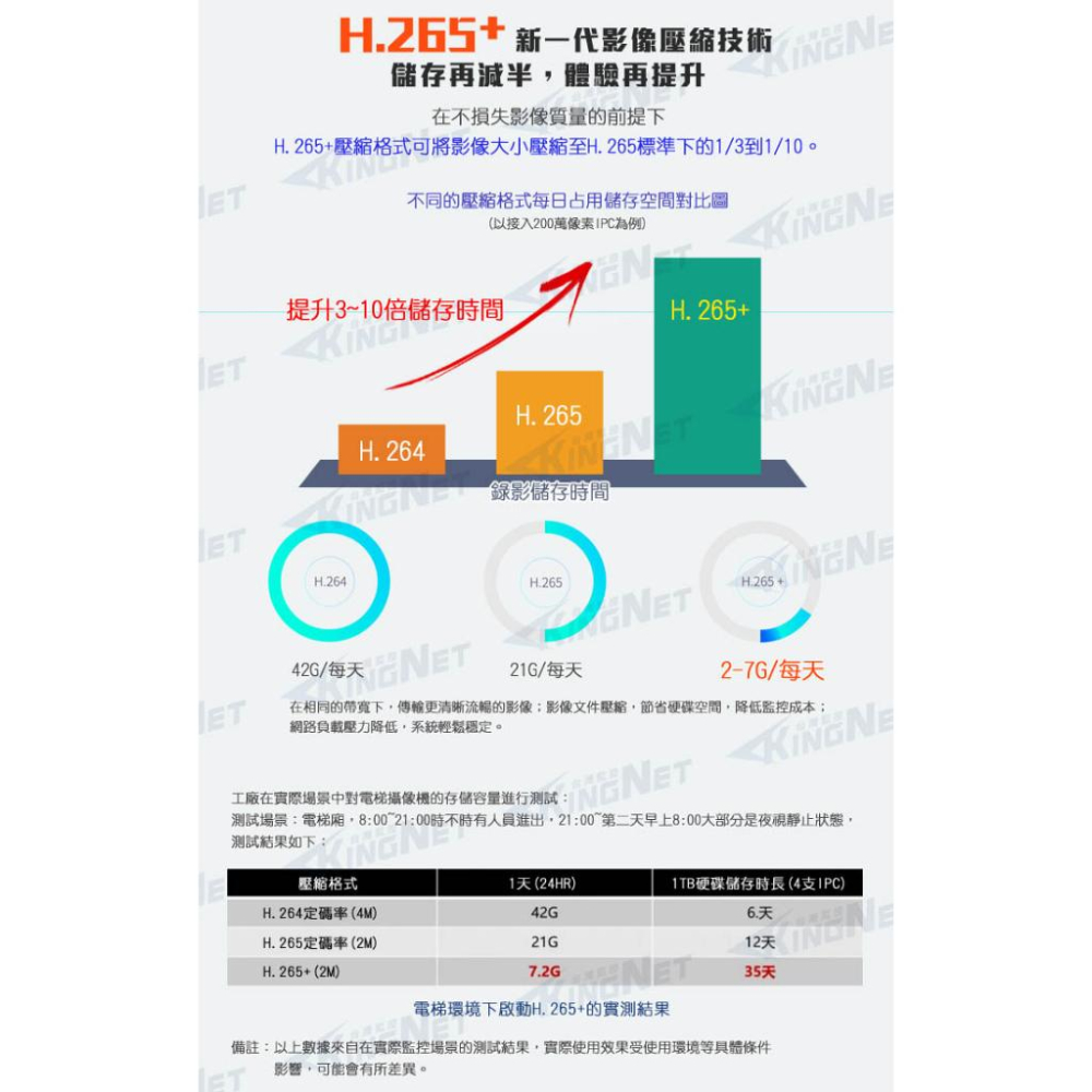 G【無名】監視器 網路攝影機 3MP 300萬 POE 三百萬 防水槍型 H.265 IPC NVR 含稅-細節圖5