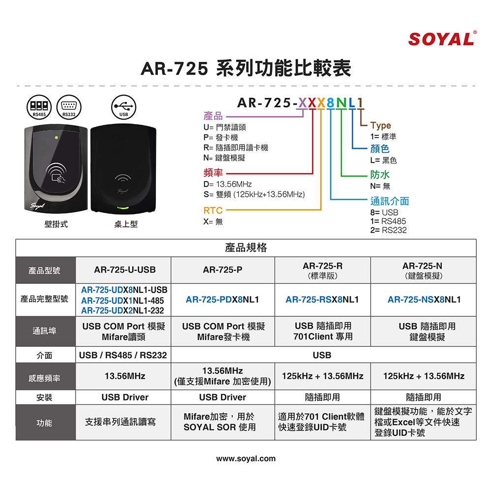 SOYAL AR-725-U-USB Mifare USB 觸碰式背光設計感應讀頭 AR-725U-細節圖5