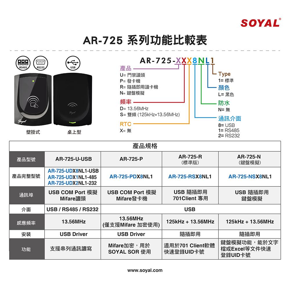 33無名 - SOYAL AR-725-N E2 雙頻 黑色 鍵盤模擬 USB讀卡器 讀卡機 AR-725N-細節圖5