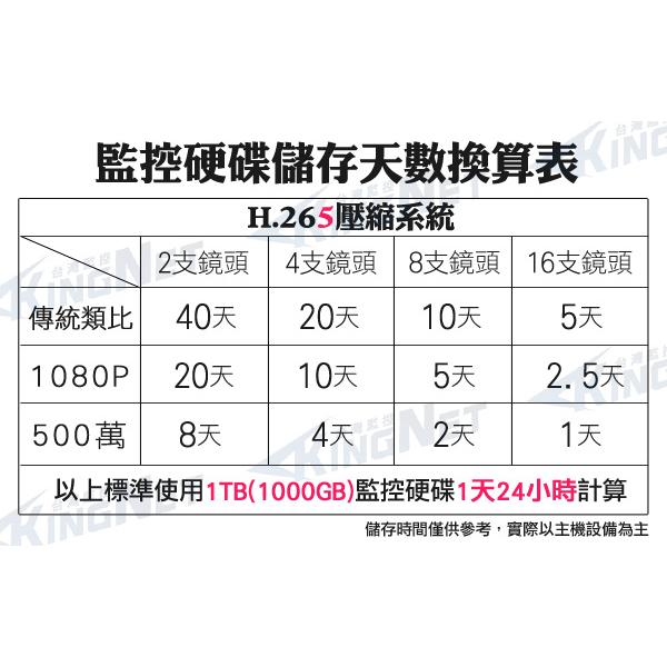 KMQ-0428 M【無名】監視器 可取 500萬 5MP H.265 4路主機 1080P 手機遠端 含稅 DVR-細節圖2