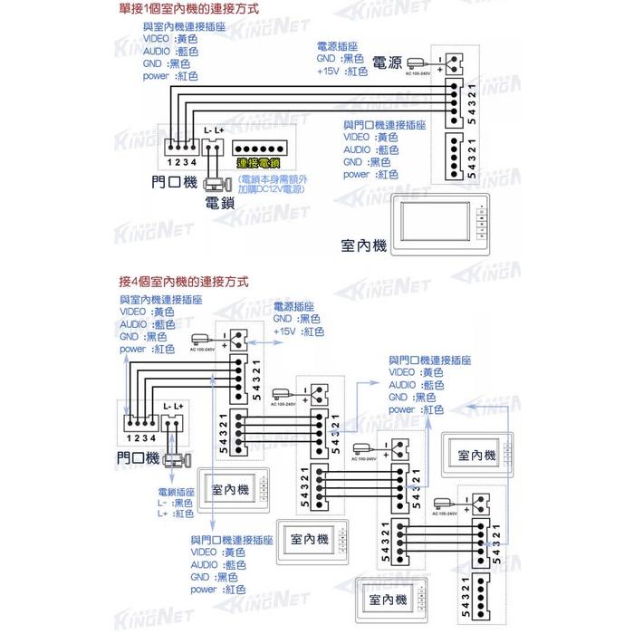 22無名- 對講機 7吋螢幕 高清全彩 支援電鎖 紅外線夜視 門鈴 電鈴 磁扣開門 刷卡門口機 雙向語音 含稅 開發票-細節圖7