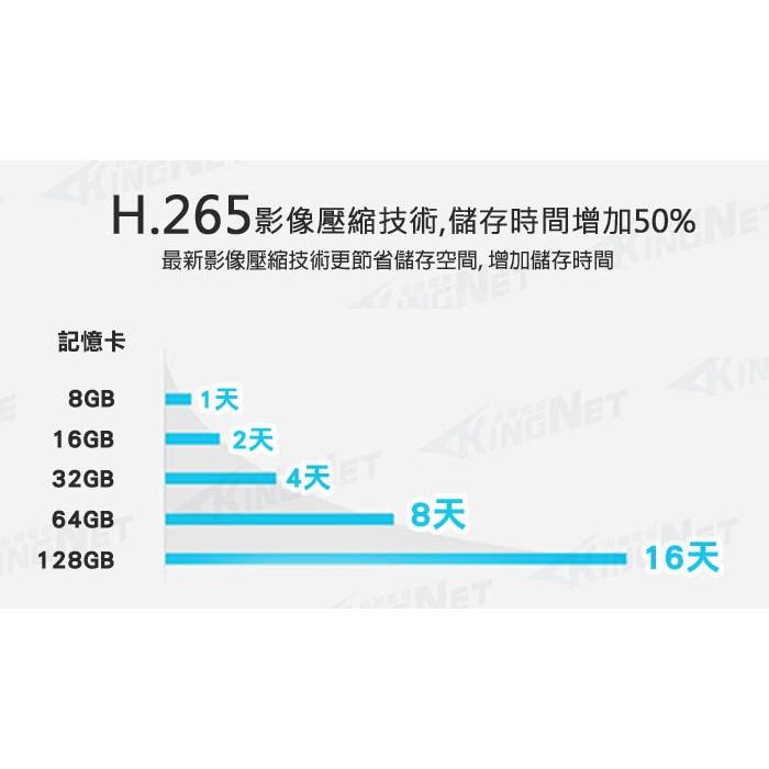 E【無名】監視器 攝影機 1080P WIFI IP 全景 360度 網路監視器 雙向語音 POE 手機遠端 警報偵測-細節圖7