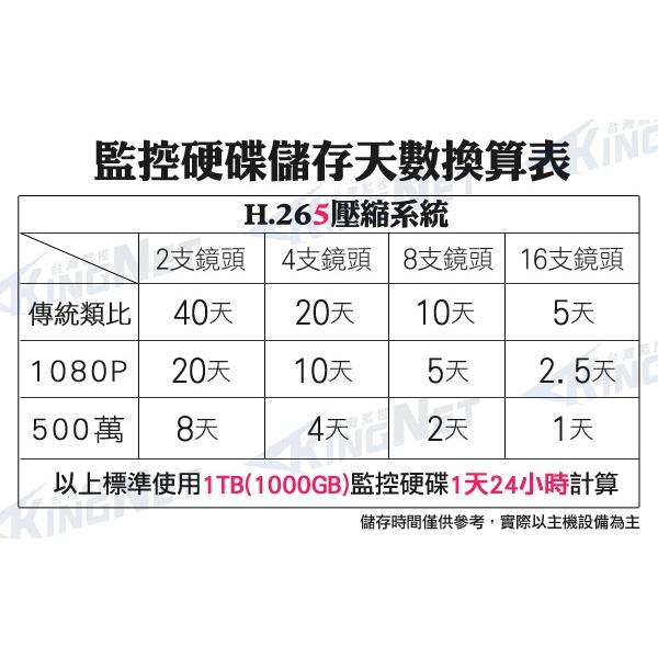 O【無名】監視器 套餐 昇銳 H265 16路16支 500萬 監控主機 1080P 手機遠端 紅外線 6321-細節圖2