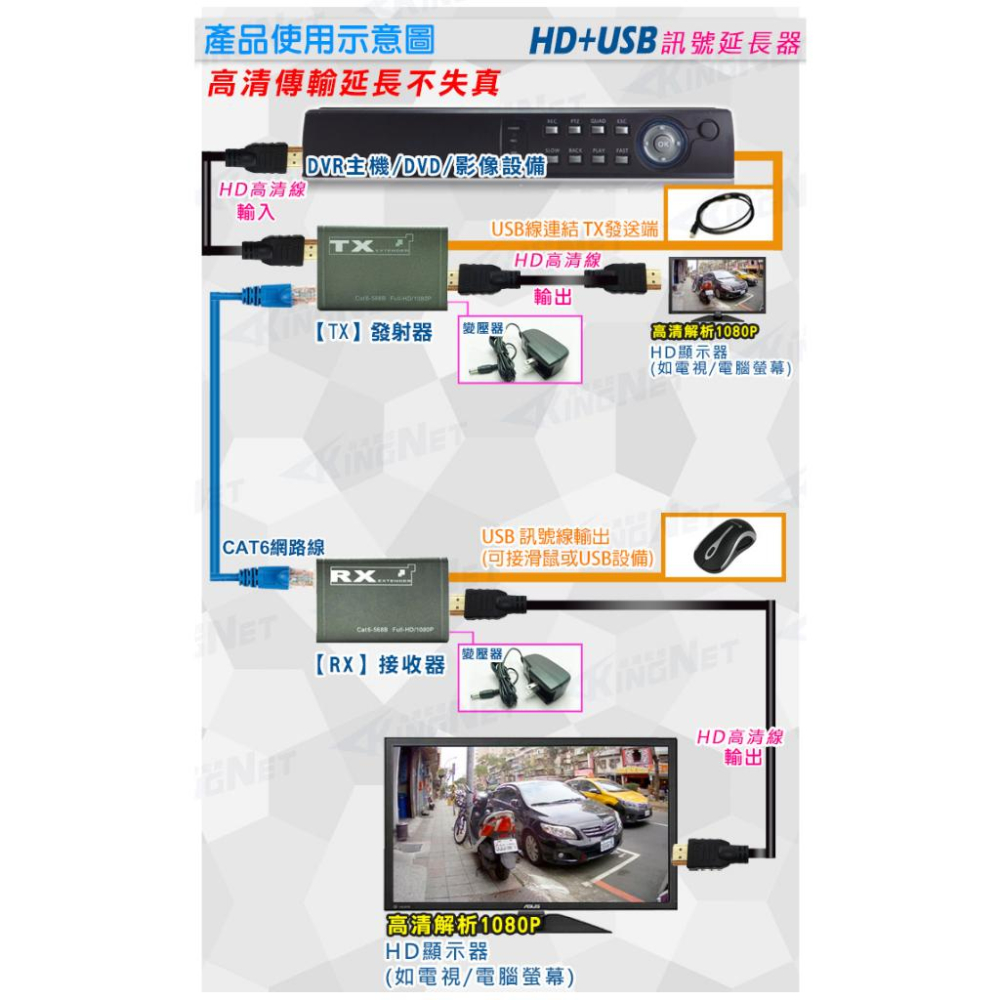 11無名-監視器 影像 HD USB 延長器 放大器 60米 60M 60公尺 1080P 網路線 CAT5 含稅-細節圖2