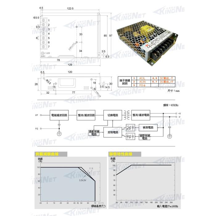 W【無名】監視器 電源供應器 DC15V 7A 對講機專用 105W 110V-220V 門禁專用 變壓器 含稅-細節圖4