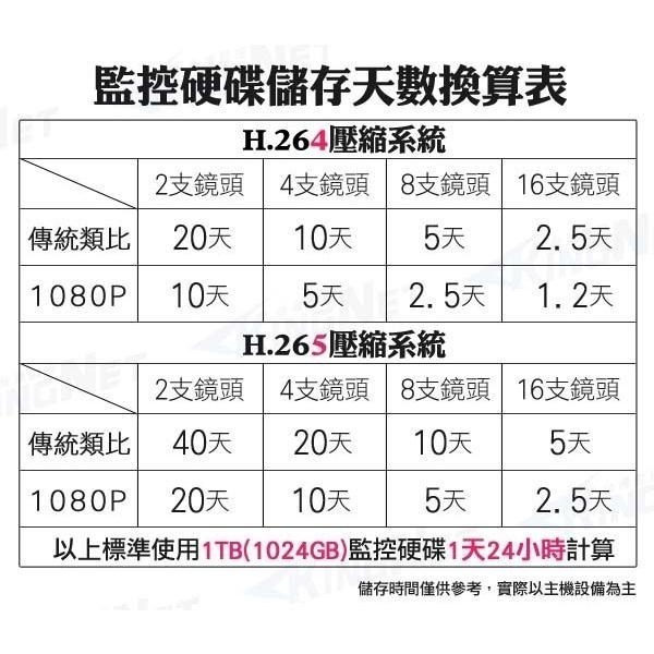 Z無名-監視器 攝影機 WD 10T 10TB 3.5吋 監控硬碟 紫標 監視器專用硬碟 SATA介面 含稅 開發票-細節圖2