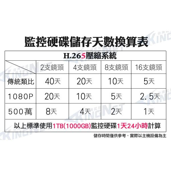 O【無名】監視器 套餐 昇銳 H265 8路8支 500萬 監控主機 1080P 手機遠端 紅外線 8311-細節圖2