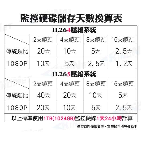 Z無名-加購 WD Toshiba 紫標 監視器硬碟 監控專用 10T 10TB 3.5吋 SATA NVR DVR-細節圖2