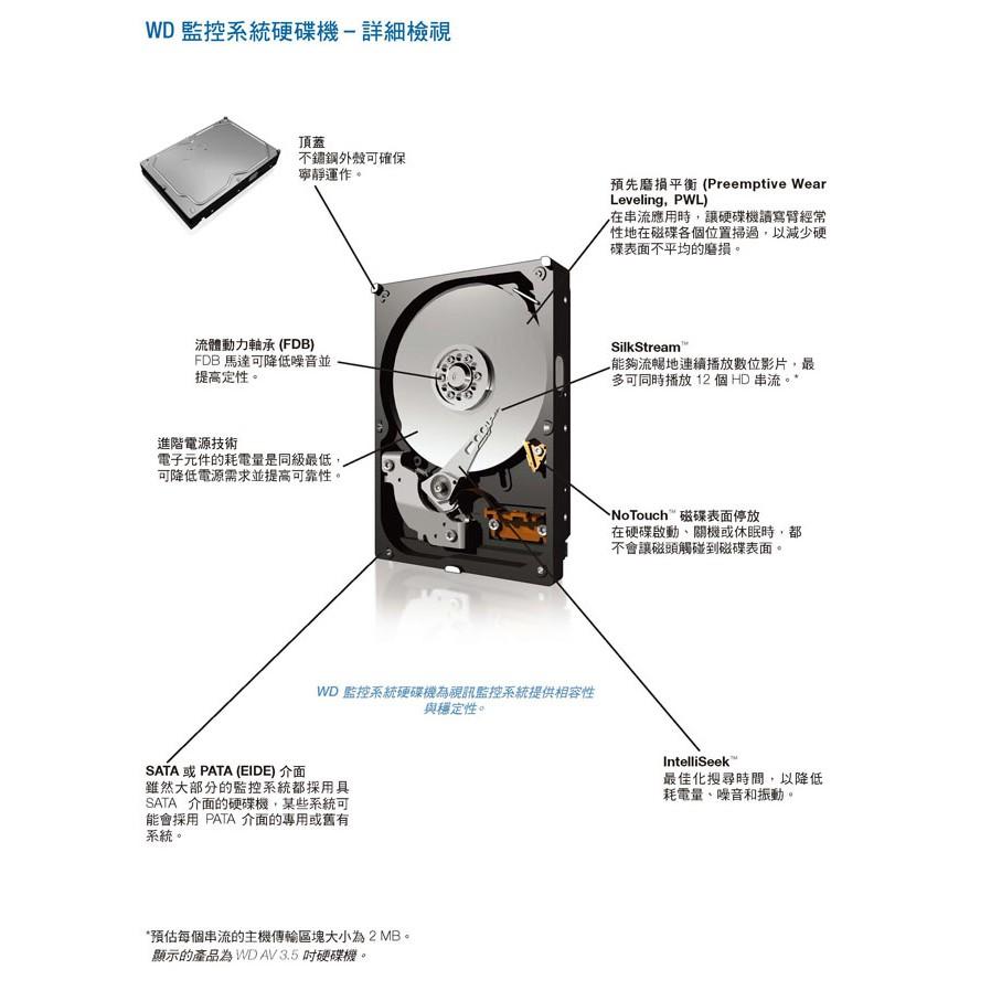 Z無名-加購 WD Toshiba 紫標 監視器硬碟 監控專用 10T 10TB 3.5吋 SATA NVR DVR-細節圖5