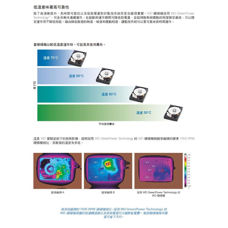 Z無名-加購 WD Toshiba 紫標 監視器硬碟 監控專用 10T 10TB 3.5吋 SATA NVR DVR-細節圖6