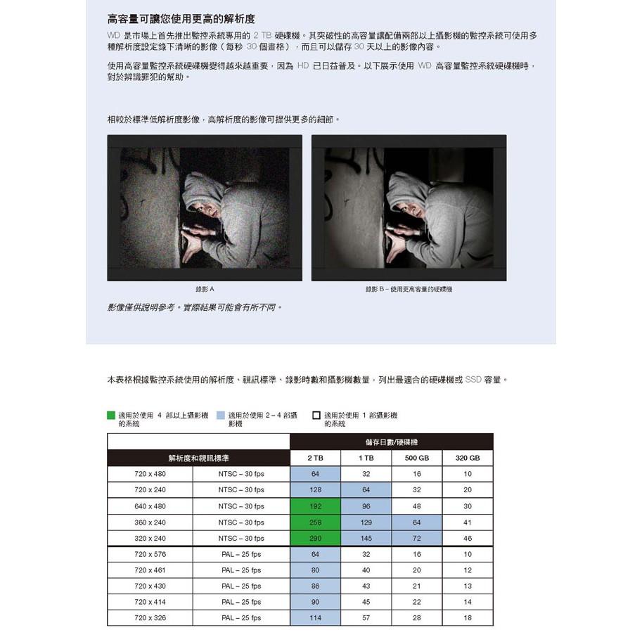 Z無名-加購 WD Toshiba 紫標 監視器硬碟 監控專用 10T 10TB 3.5吋 SATA NVR DVR-細節圖7