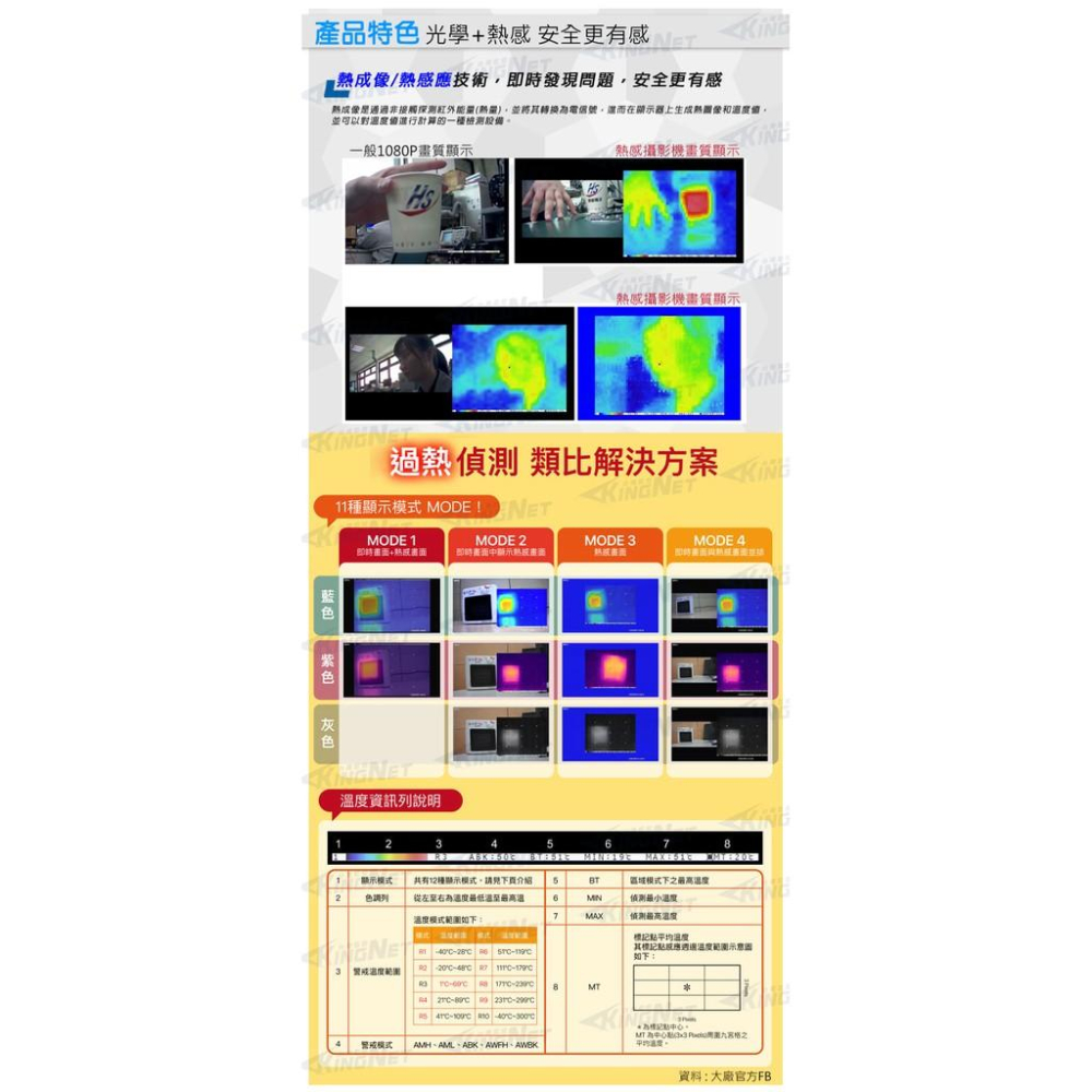 【無名】防水槍型 熱感應 熱成像 AHD TVI SONY晶片 1080P 乾接點 NO NC 溫度偵測-細節圖4
