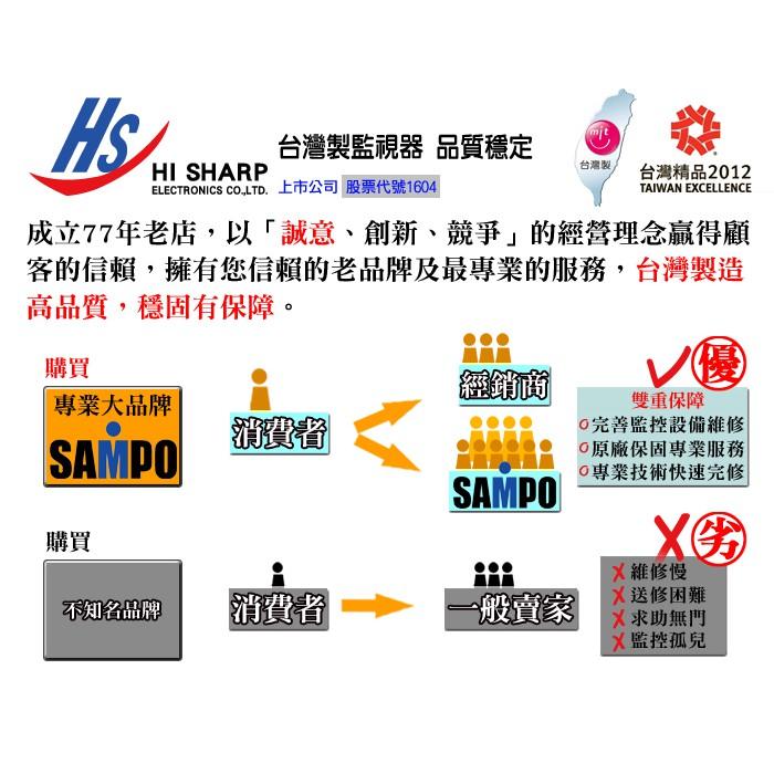 【無名】監視器 昇銳電子 AHD TVI CVBS 1080P 六陣列半球攝影機 SONY 室內半球型 含稅-細節圖3