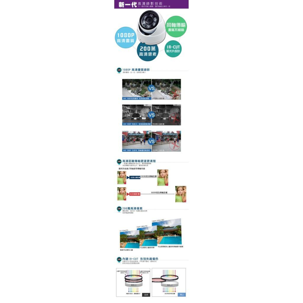 【無名】監視器 昇銳電子 AHD TVI CVBS 1080P 六陣列半球攝影機 SONY 室內半球型 含稅-細節圖6