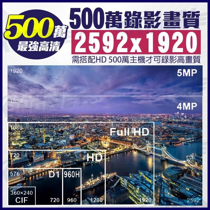 可取 ICATCH KMQ-1628 16路主機 H.265 16聲同軸聲音 500萬 台灣製 監視器-細節圖6