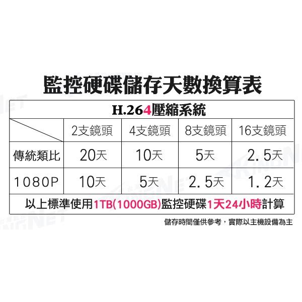 可取 ICATCH KMQ-1628 16路主機 H.265 16聲同軸聲音 500萬 台灣製 監視器-細節圖2