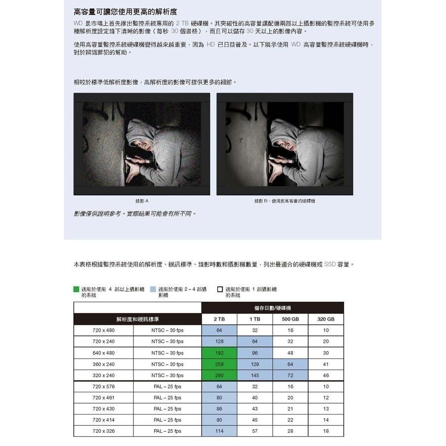 Z【無名】加購 WD Toshiba 紫標 監視器硬碟 監控專用 6T 6TB 3.5吋 SATA NVR DVR-細節圖7