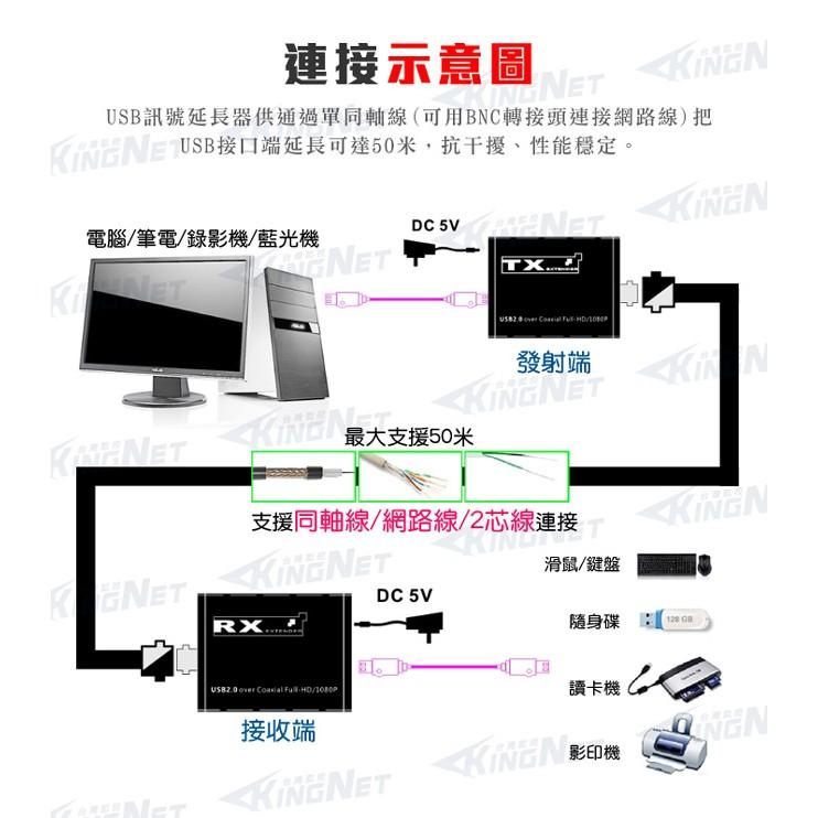 11【無名】監視器 USB 訊號延長器 放大器 二芯線延長 50米 50公尺 50M 同軸電纜延長 含稅-細節圖2