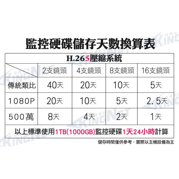 O【無名】監視器 套餐 昇銳 H265 8路4支 500萬 監控主機 1080P 手機遠端 紅外線 8311-細節圖2