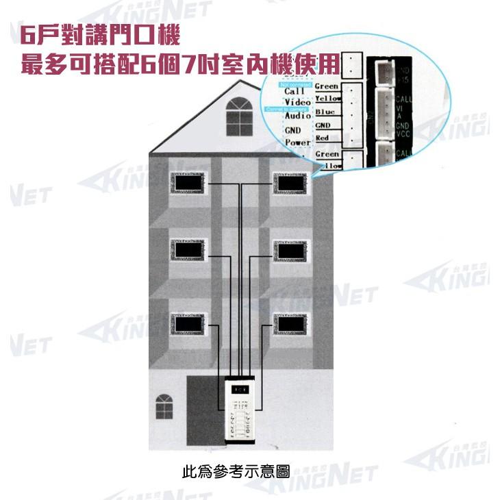 22【無名】監視器 7吋門口對講機 高清彩色 防水刷卡 6戶 電鈴 門鈴 支援電鎖 彩色 錄影 拍照 觸控螢幕-細節圖5
