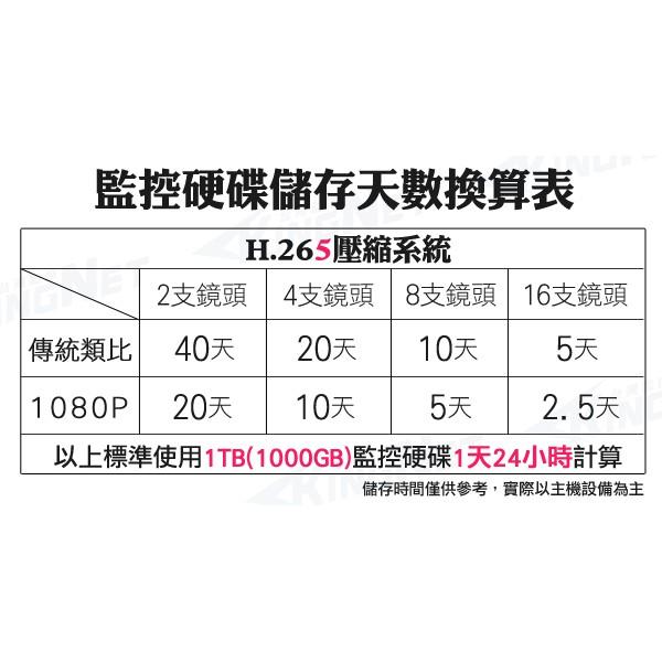 O【無名】監視器 昇銳 8路 5MP 監控主機 H265 500萬 AHD 1080P 台製 DVR 含稅 HQ-細節圖2