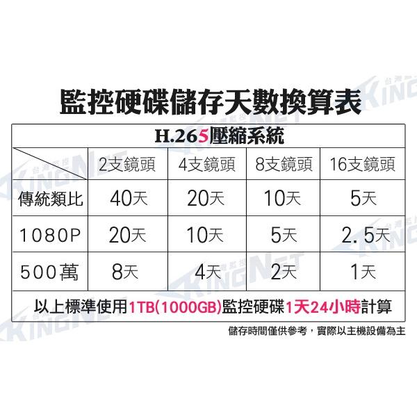 P【無名】聲寶 SAMPO 監視器 4路監控主機 500萬 DVR 手機遠端 台製 遠端監控 4聲 4聲同軸 收音攝影機-細節圖2