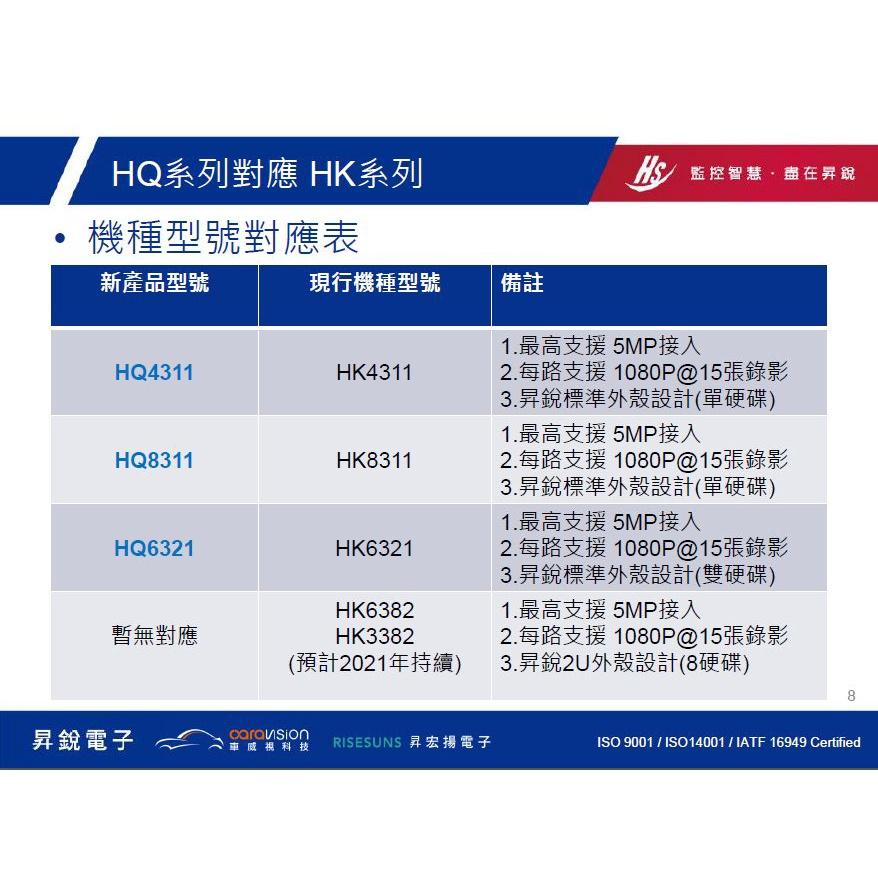 O【無名】監視器 昇銳 16路 5MP 監控主機 H265 500萬 AHD 1080P 台製 含稅 HQ-細節圖4