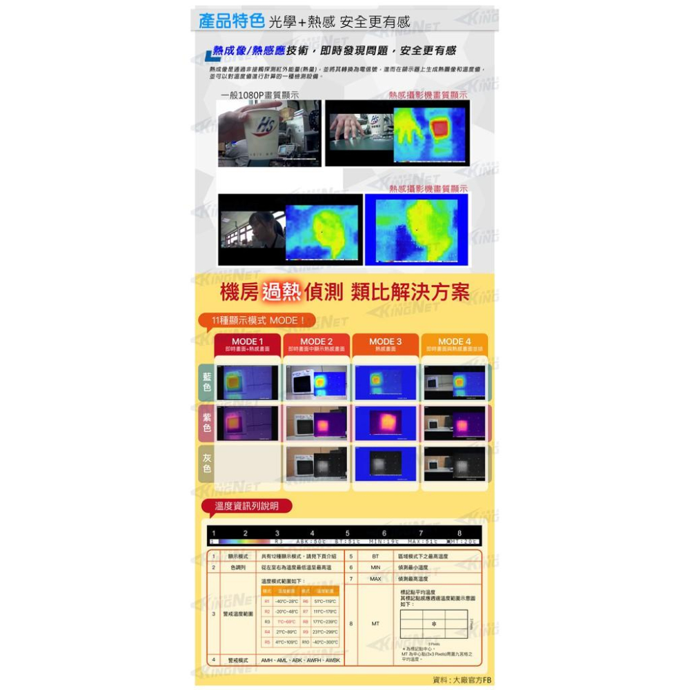 O【無名】監視器 溫度偵測 熱感應 熱成像 AHD TVI SONY 日本晶片 蜂鳴警報 光學 熱感 CoC-細節圖4
