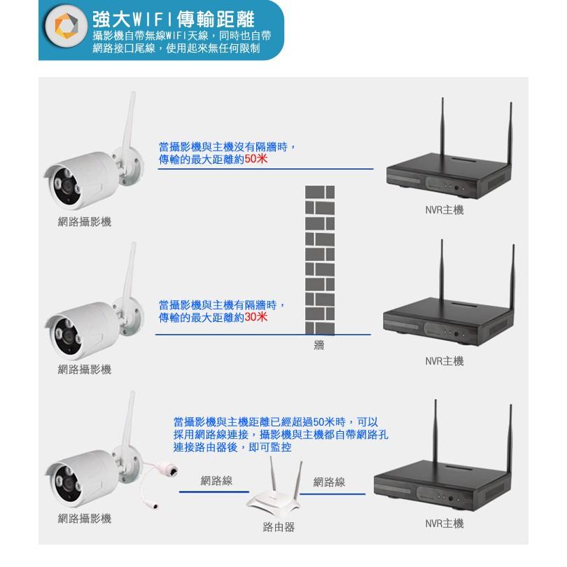 F【無名】監視器 攝影機 4路4支 1080P WIFI 遠端監控 監控套餐 手機遠端 紅外線夜視 監控設備-細節圖5