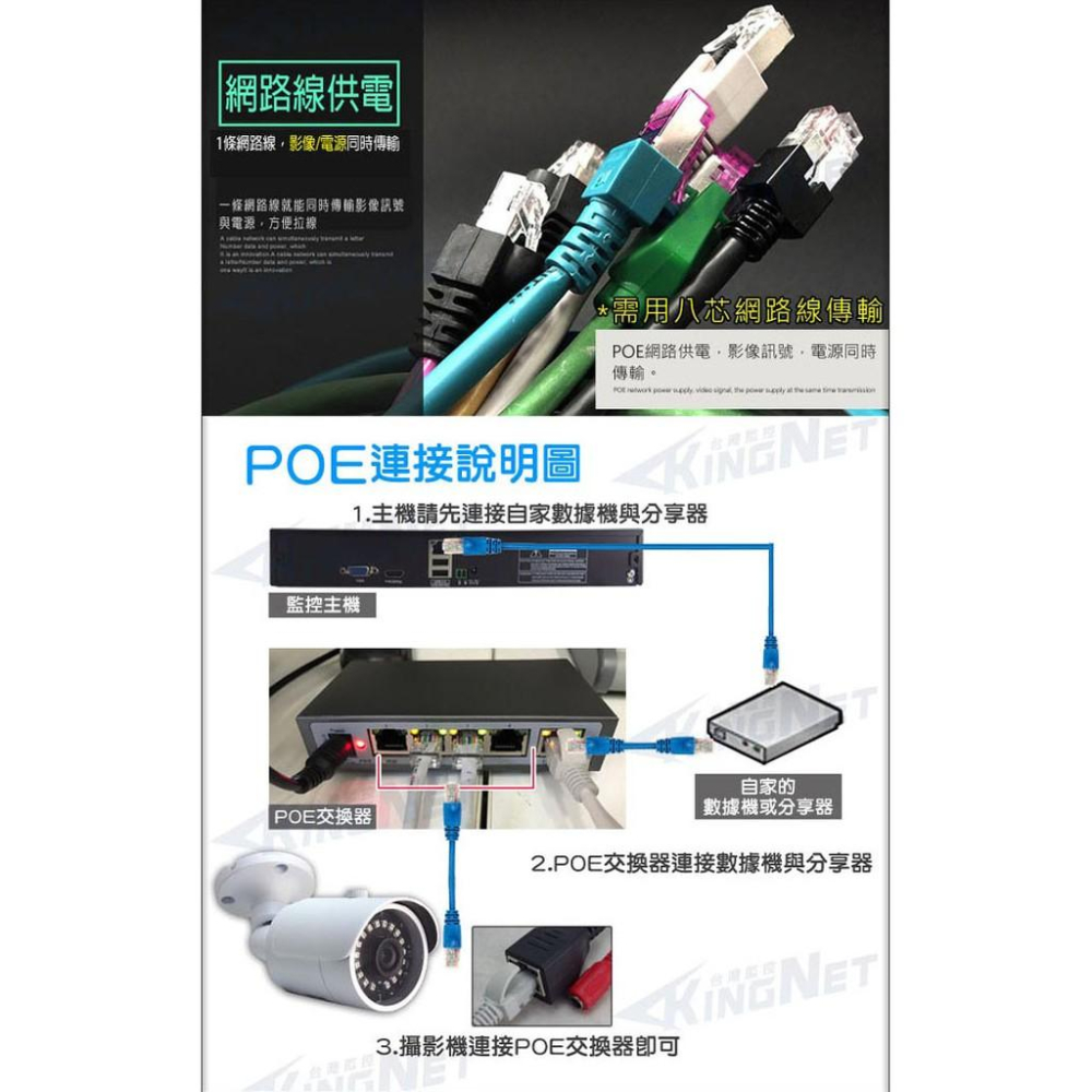 F【無名】監視器套餐 NVR 8路監控主機 + 任選8支 400萬 IP網路攝影機 櫃檯收銀監控 POE 含稅-細節圖2