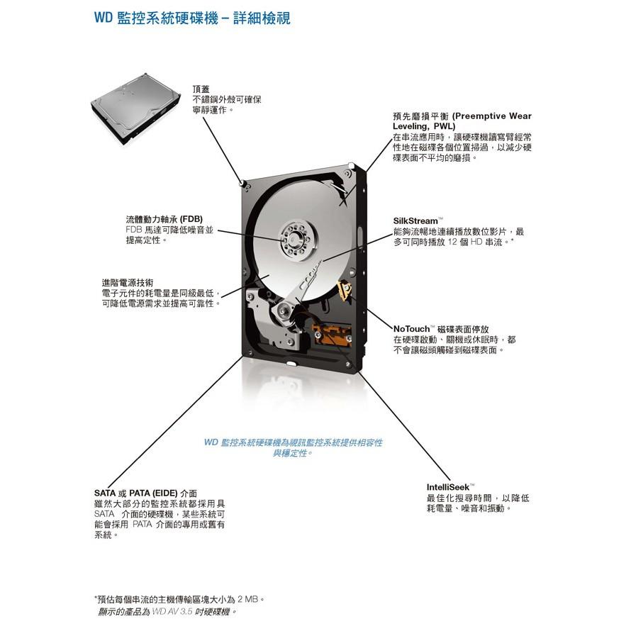 Z【無名】加購 WD Toshiba 紫標 監視器硬碟 監控專用 4T 4TB 3.5吋 SATA NVR DVR-細節圖5