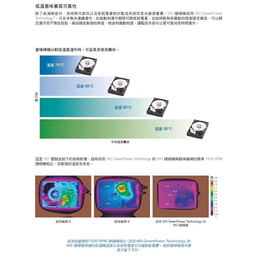Z【無名】加購 WD Toshiba 紫標 監視器硬碟 監控專用 3T 3TB 3.5吋 SATA NVR DVR-細節圖6