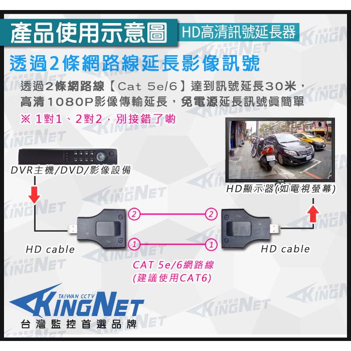 11【無名】監視器 HD 延長器 放大器 RJ45轉HD 雙網線 30米 30公尺 30M 免電源 含稅-細節圖4