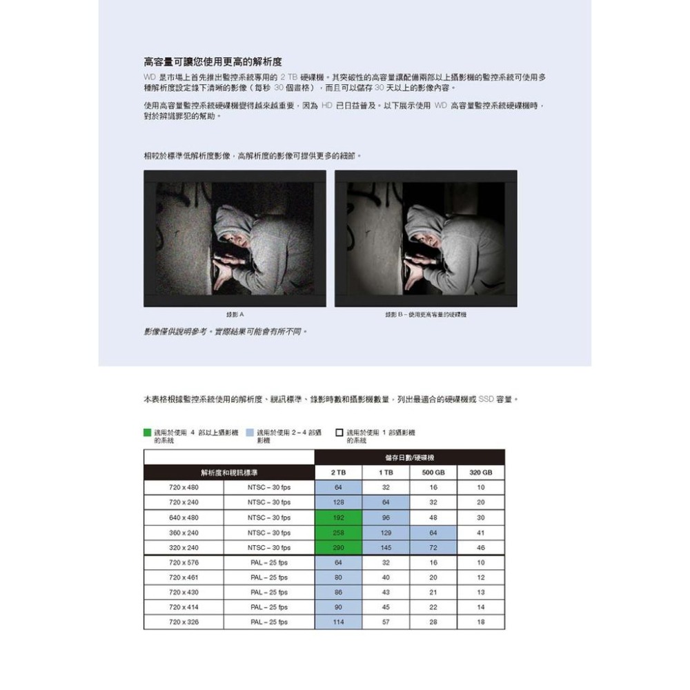 Z【無名】加購 WD Toshiba 紫標 監視器硬碟 監控專用 8T 8TB 3.5吋 SATA NVR DVR-細節圖7