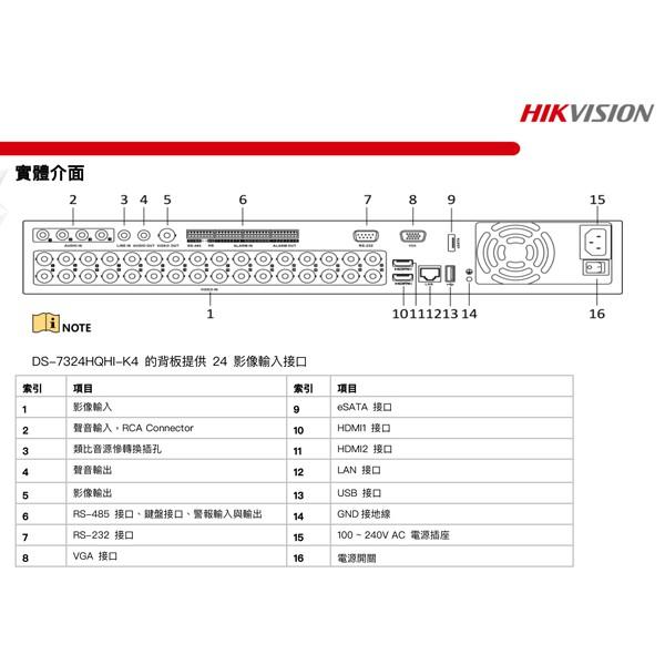 66無名-監視器 海康威視 24路監控主機 專案社區型 4K主機 遠端監控主機 4MP 1440P H.265-細節圖9