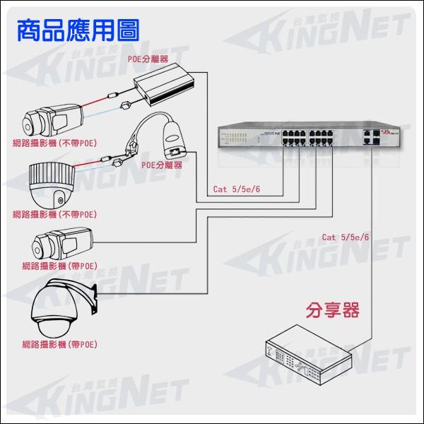 W無名-監視器 POE電源集線器 供電器 16+2埠 NVR 路交換器 網路供電器 PoE 含稅 開發票 AD-細節圖3