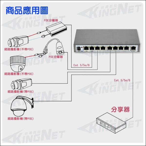 W無名- POE 電源集線器 供電器 8+1路 NVR  8路 9路 交換器 SWITCH PoE 含稅 開發票 AD-細節圖3