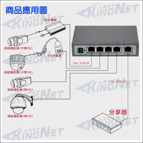 W無名-監視器 POE 電源集線器 供電器 4+1埠 NVR 交換器 攝影機 IPC PoE供電 含稅 開發票 AD-細節圖3