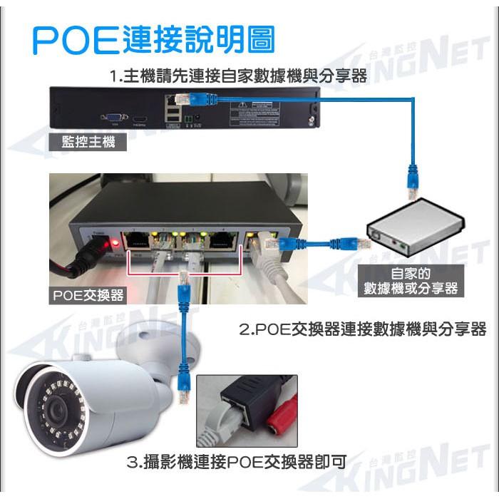 F【無名】1080P 套餐 4路 + 4支 POE 4路IP網路 監控主機 NVR+ 隱藏式紅外線 攝影機 含稅-細節圖2