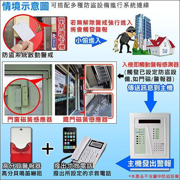 55【無名】四防區 保全主機 防盜主機 警戒防區迴路 求救電話 按鍵式密碼解鎖 遠端遙控 防盜設備 門禁管控 含稅-細節圖2