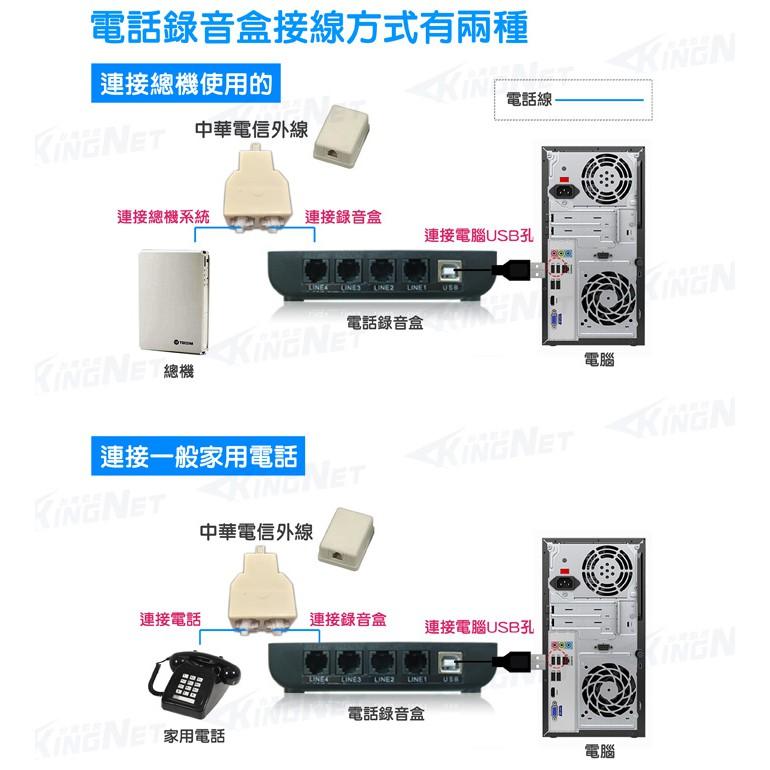 22【無名】蒐證錄音 4路USB電話錄音盒 同步錄音資料完整 查詢便利 本機與遠端監聽/查詢/統計 含稅-細節圖2