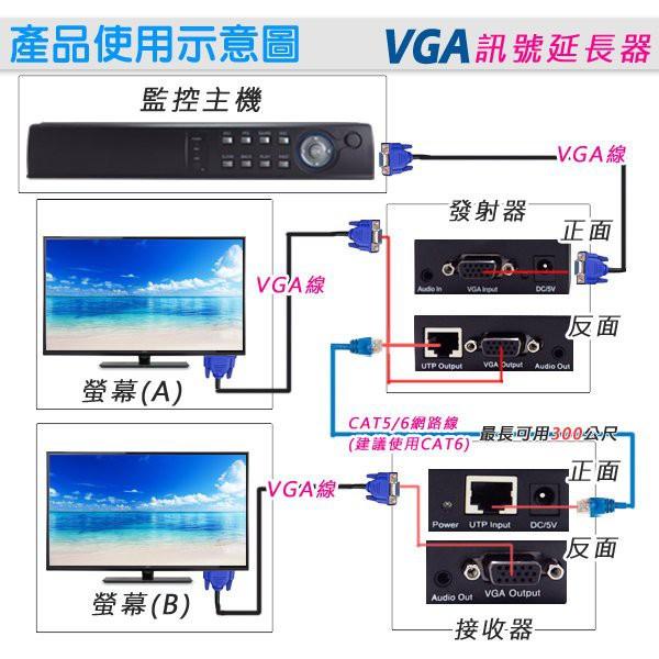 11無名-VGA延長器 訊號不衰減達250米 VGA放大器 高清視頻延伸 VGA轉RJ45 1080P 含稅 開發票-細節圖2