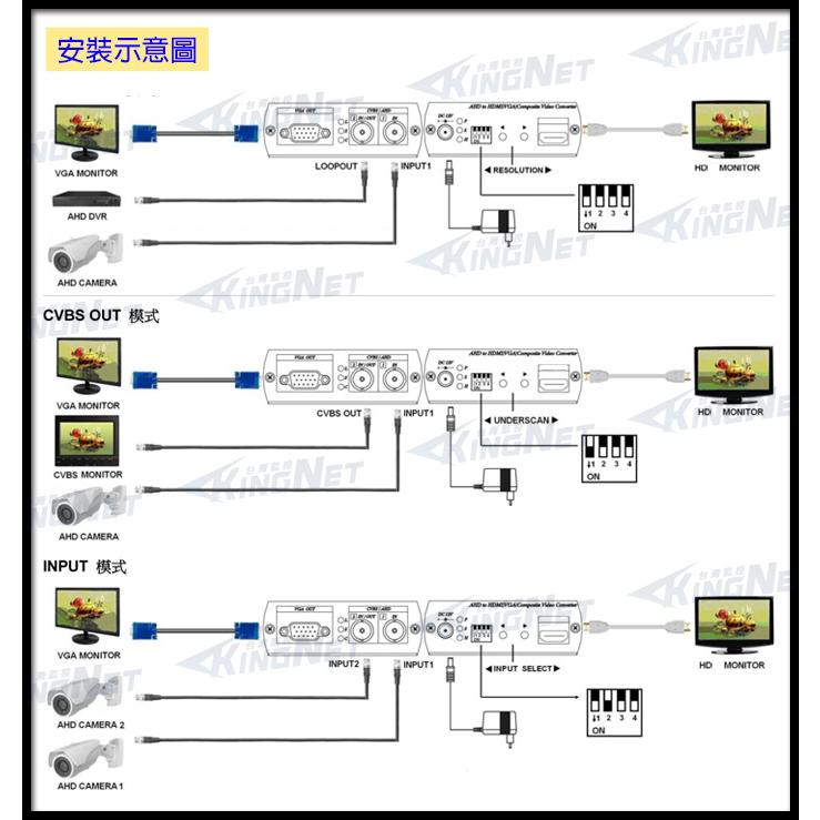 11無名-高清HD-AHD訊號轉換器 AHD1080P/720P AHD轉HD/VGA/CVBS轉換器-細節圖2