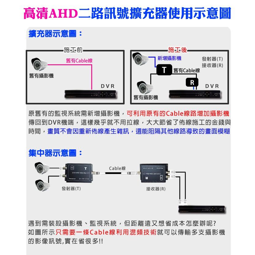 11無名-監視器 高清AHD HD1080P/720P 傳統類比 2路集中器 5C2V影像傳輸器 擴充器 遠距離-細節圖2